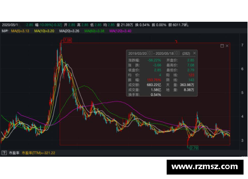 宝威体育官网连续11个跌停，退市警报拉响！七成以上ST股首季报亏损，39股退市在即？ - 副本